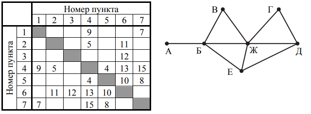 Изображение к заданию 01.10001