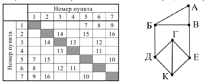 Изображение к заданию 01.10002