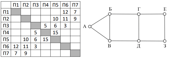 Изображение к заданию 01.10003