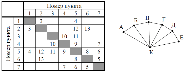 Изображение к заданию 01.10004