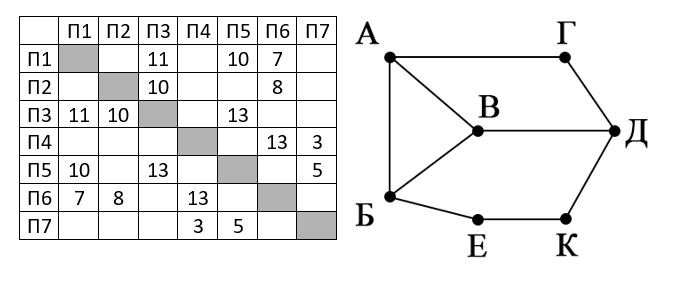 Изображение к заданию 01.10005