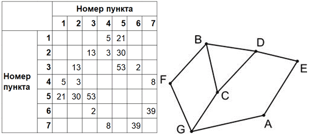 Изображение к заданию 01.10006