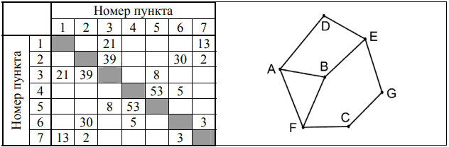 Изображение к заданию 01.10007