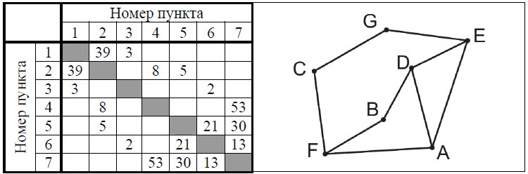 Изображение к заданию 01.10010