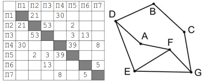 Изображение к заданию 01.10011