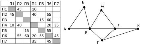Изображение к заданию 01.10013