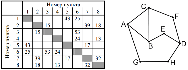 Изображение к заданию 01.10015