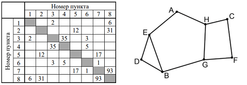 Изображение к заданию 01.10021