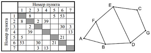 Изображение к заданию 01.10022