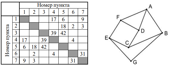Изображение к заданию 01.10025