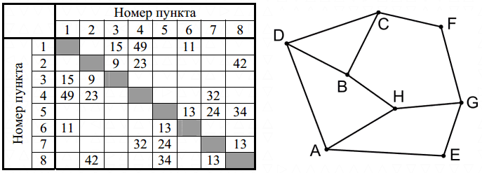 Изображение к заданию 01.10029