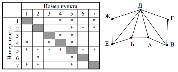 Изображение к заданию 01.20001