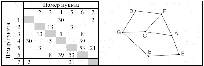 Изображение к заданию 01.20004