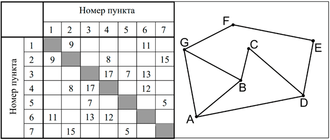 Изображение к заданию 01.20005