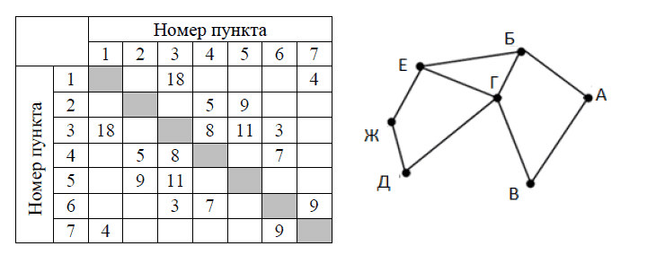 Изображение к заданию 01.20007