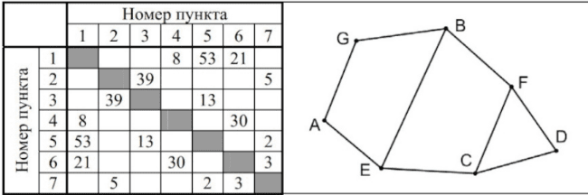 Изображение к заданию 01.20008