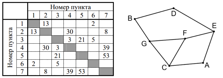 Изображение к заданию 01.20013