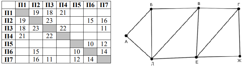 Изображение к заданию 01.30001