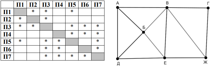 Изображение к заданию 01.30004