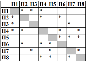 Изображение к заданию 01.30005