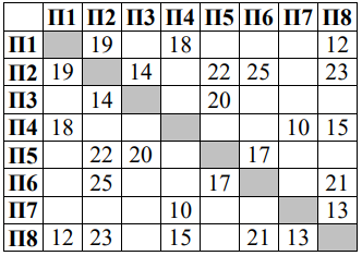 Изображение к заданию 01.30008