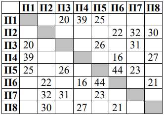 Изображение к заданию 01.30010