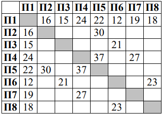 Изображение к заданию 01.30012