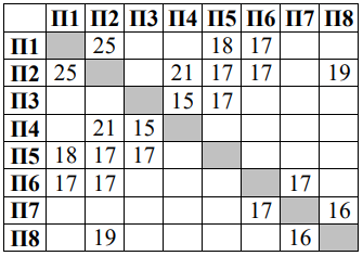 Изображение к заданию 01.30013