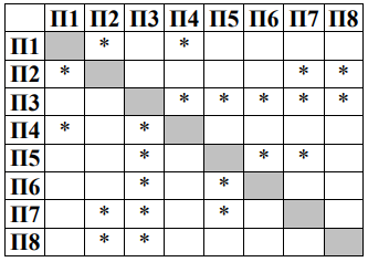 Изображение к заданию 01.30017