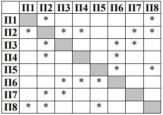 Изображение к заданию 01.30018