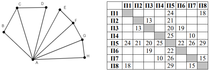 Изображение к заданию 01.30021