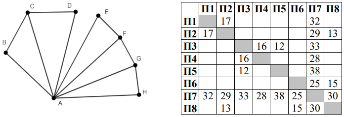 Изображение к заданию 01.30022