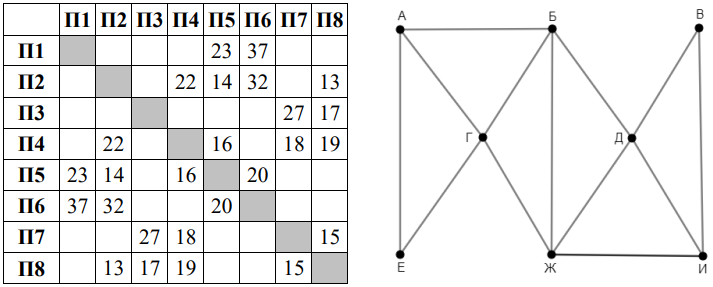 Изображение к заданию 01.30024