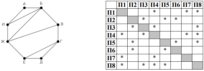 Изображение к заданию 01.30029