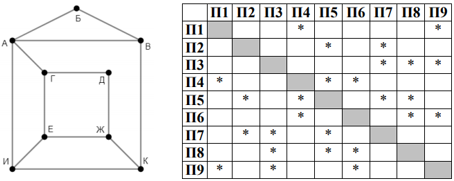 Изображение к заданию 01.30032