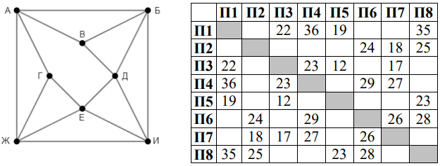 Изображение к заданию 01.30034