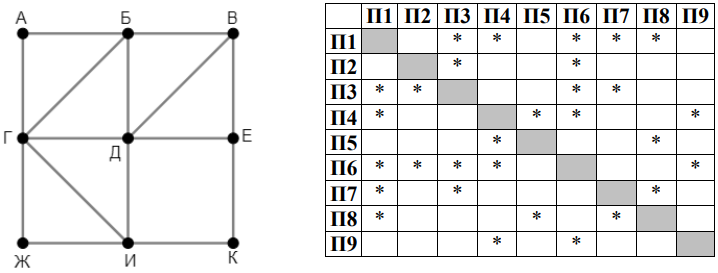 Изображение к заданию 01.30036
