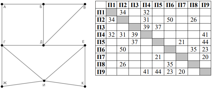 Изображение к заданию 01.30039