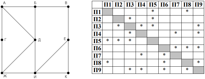 Изображение к заданию 01.30042