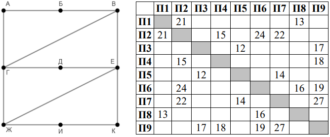 Изображение к заданию 01.30043
