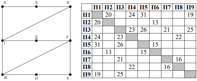 Изображение к заданию 01.30044