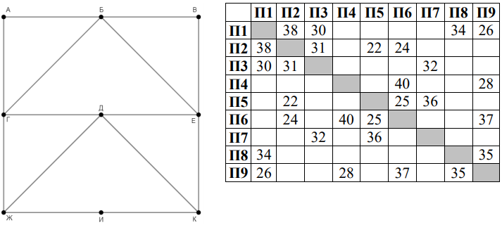 Изображение к заданию 01.30045