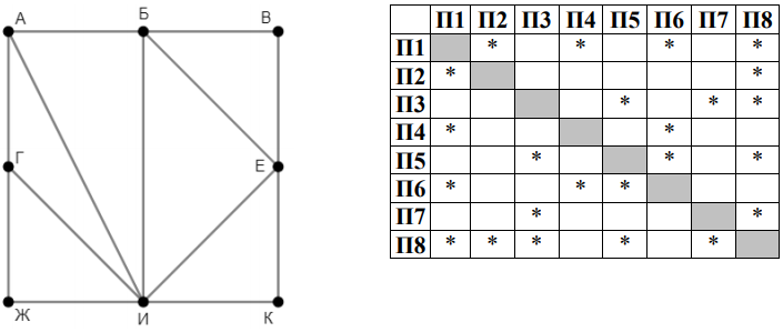 Изображение к заданию 01.30048