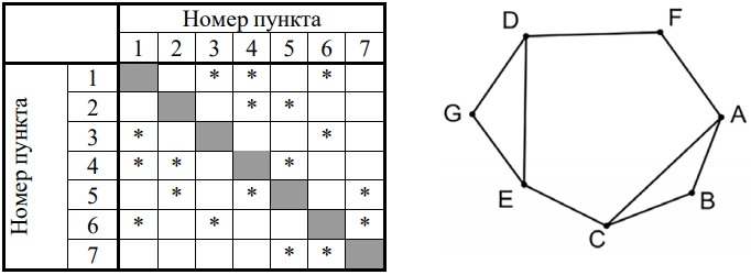Изображение к заданию 01.30050