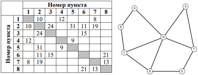 Изображение к заданию 01.30052