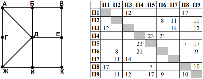 Изображение к заданию 01.30053
