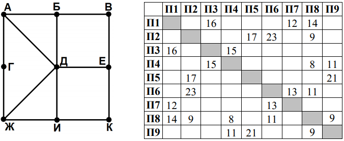 Изображение к заданию 01.30054