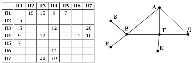 Изображение к заданию 01.40001