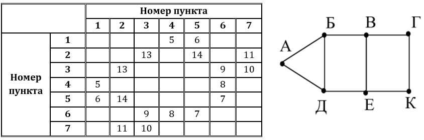 Изображение к заданию 01.40002