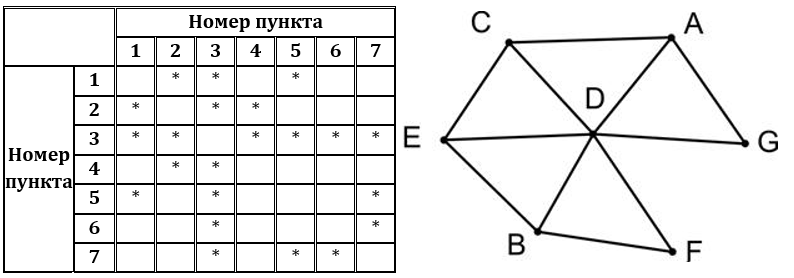 Изображение к заданию 01.40003